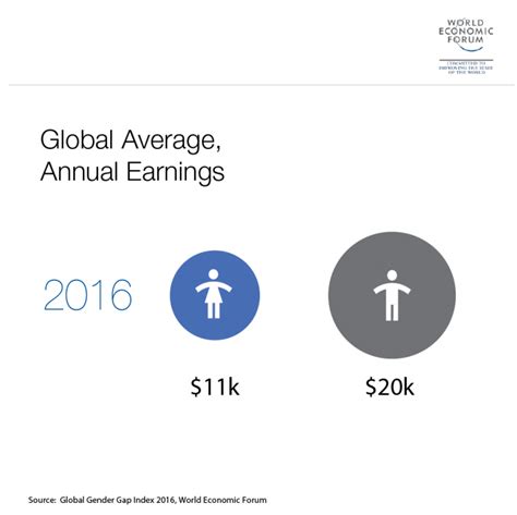23 things companies can do right now to fight sexism.